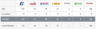 Resultados finais (clique para ampliar)