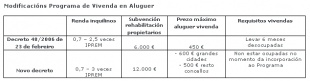 Cambios introducidos (clique para ampliar)